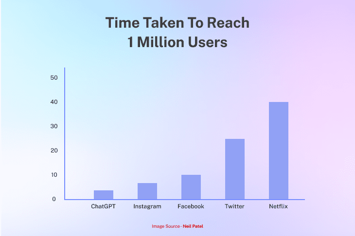 Threads vs X (Twitter): Engagement Rates and User Demographics